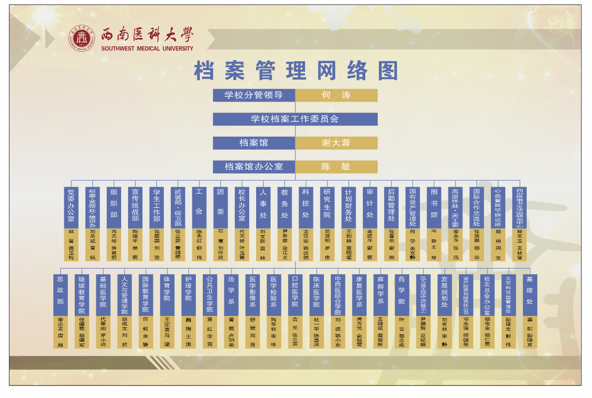 档案管理网络图